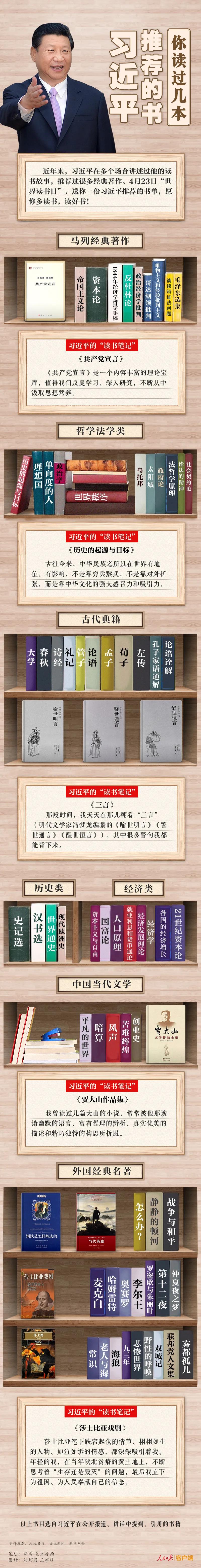 習近平推薦的書，你讀過幾本？